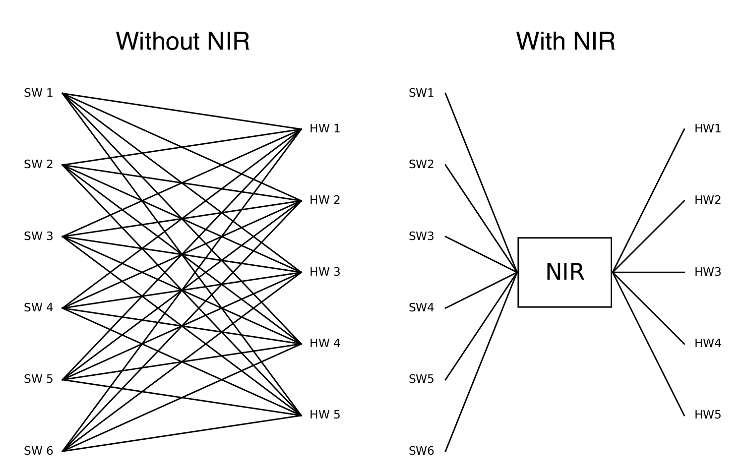 NIR principle