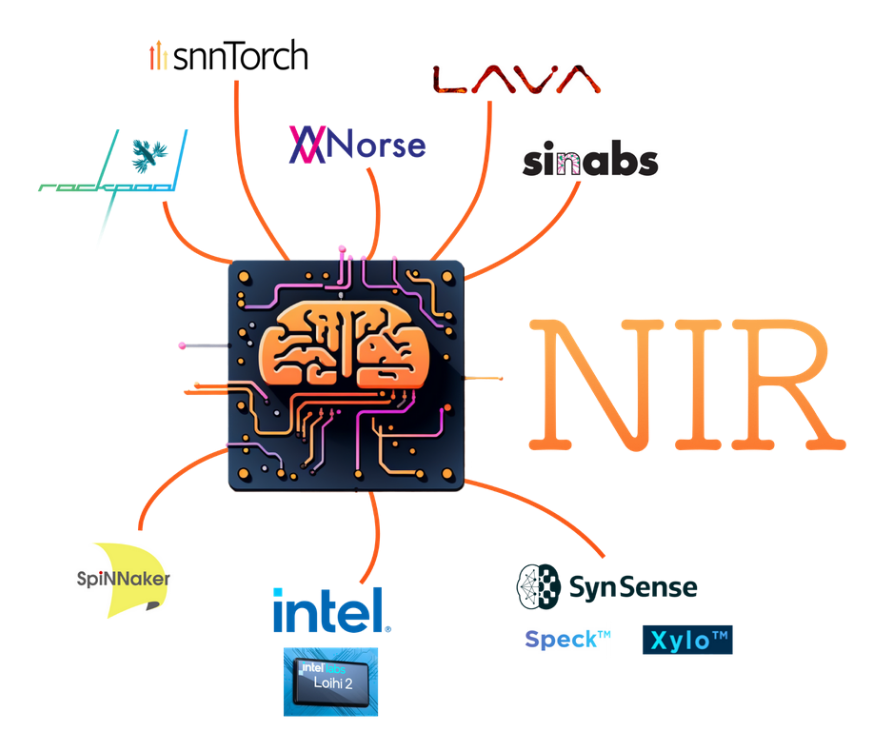 NIR platforms